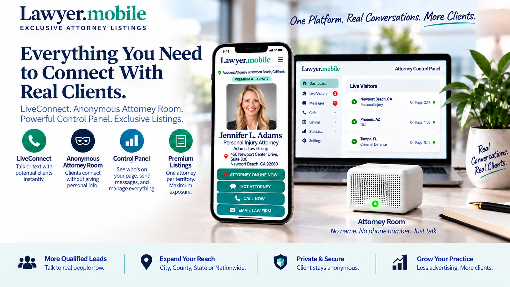 Lawyer.mobile overview showing LiveConnect, anonymous Attorney Room, attorney control panel and premium listings